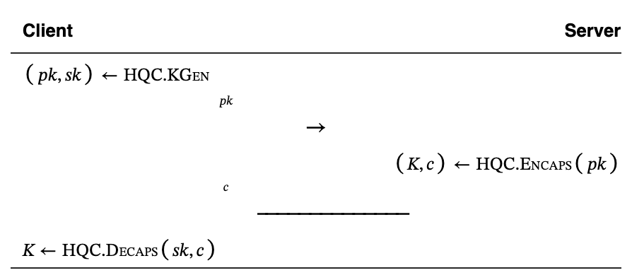 A strawman of a key exchange protocol.